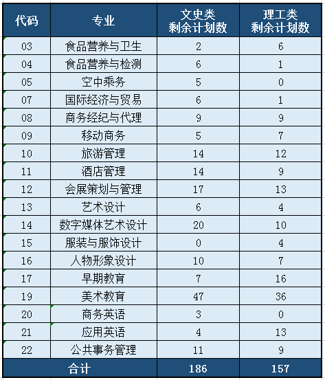 2020福建部分院校?？婆胀愓髑笥媱?貿易經紀專業機會與報考指南